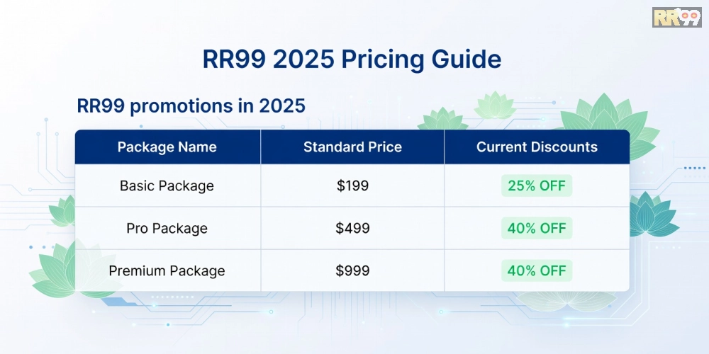 Bảng giá chi tiết các gói khuyến mãi RR99 cập nhật mới nhất năm 2025