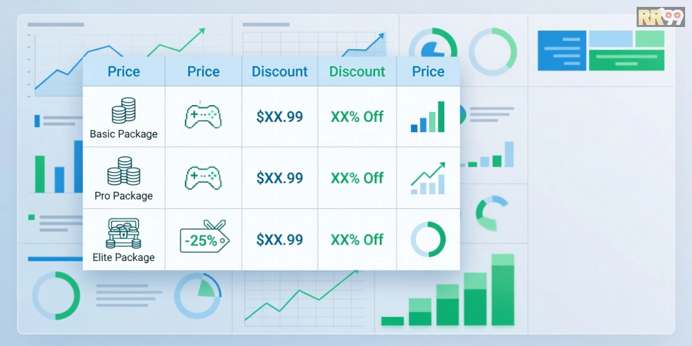Bảng giá chi tiết các gói khuyến mãi game trên RR99 năm 2025