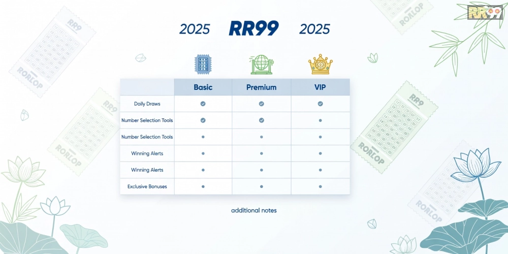 Bảng giá các gói dịch vụ xổ số miền Nam trên RR99 năm 2025