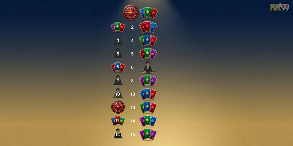 Top 15 nền tảng live casino rr99 uy tín nhất năm 2025 với đánh giá chi tiết