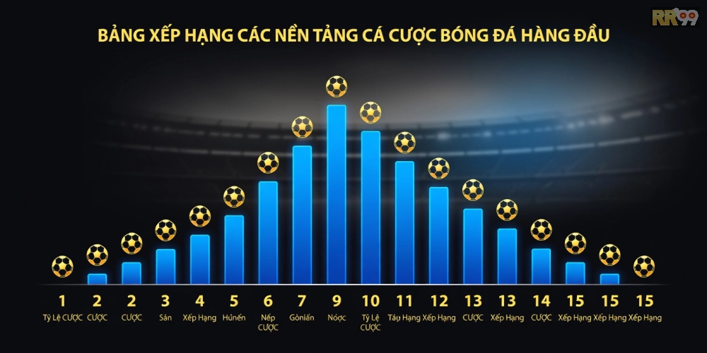 Top 15 nền tảng thể thao bóng đá rr99 uy tín nhất năm 2025 tại Việt Nam